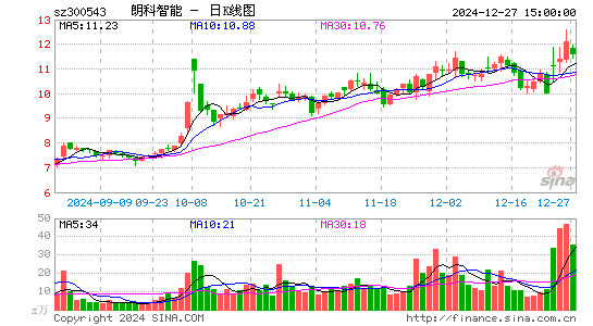 朗科智能