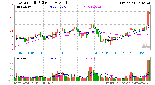 朗科智能