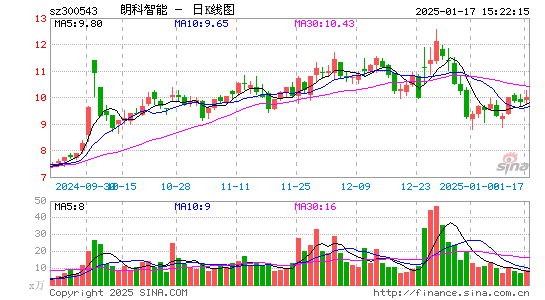 朗科智能