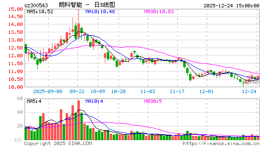 �ʿ�����