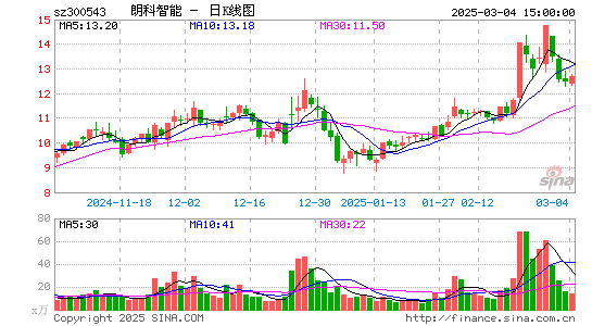 朗科智能