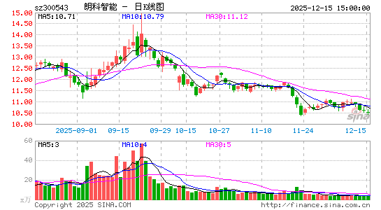 �ʿ�����