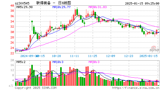 联得装备