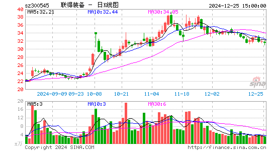 联得装备