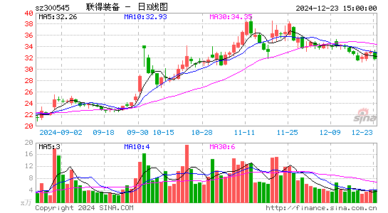 联得装备