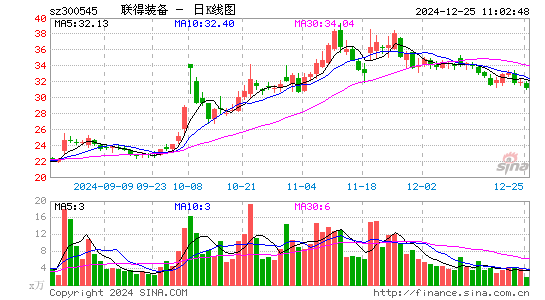 联得装备