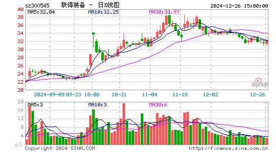 联得装备