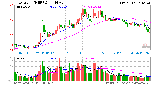 联得装备