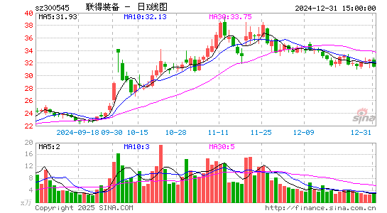 联得装备