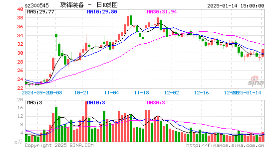 联得装备