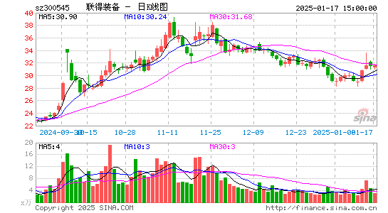 联得装备