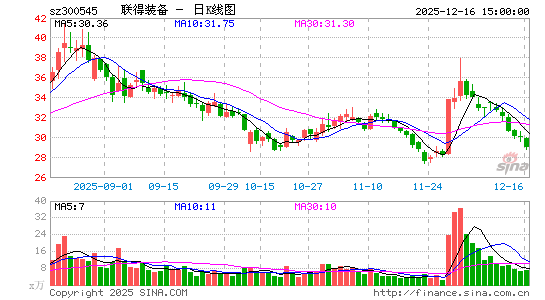 ����װ��