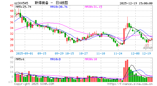 ����װ��