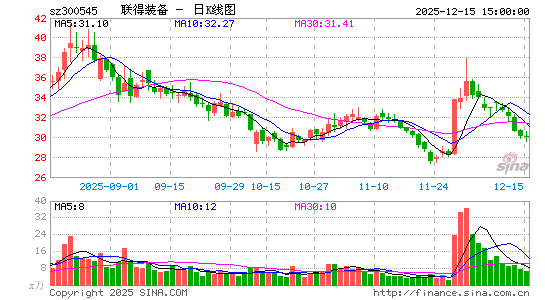 ����װ��