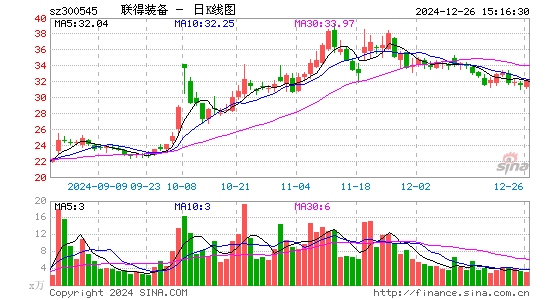 联得装备