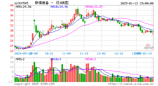 联得装备