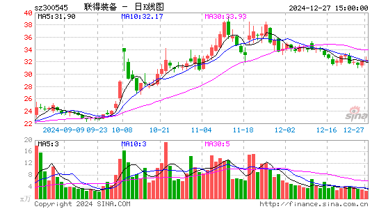 联得装备