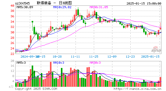 联得装备