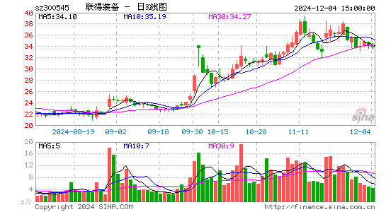 联得装备