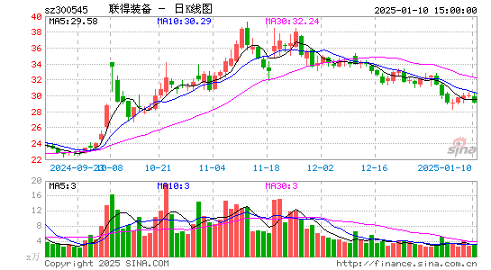 联得装备