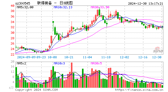 联得装备