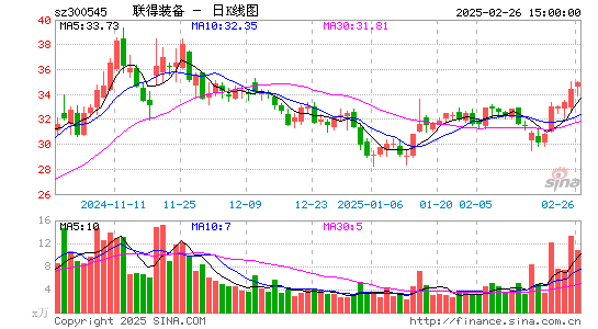 联得装备