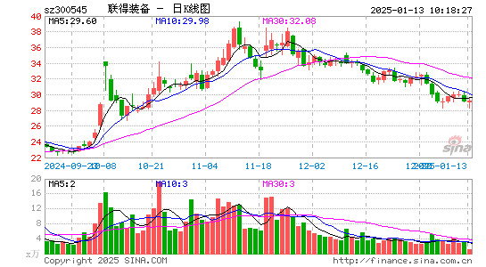 联得装备