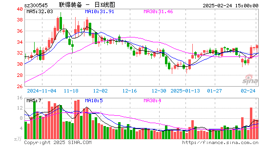 联得装备