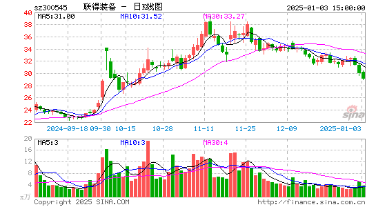 联得装备