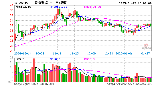 联得装备