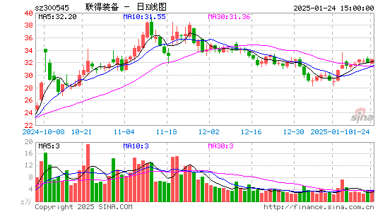 联得装备