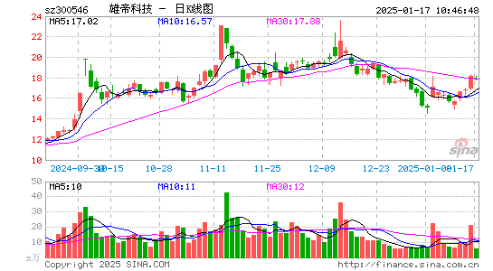 雄帝科技