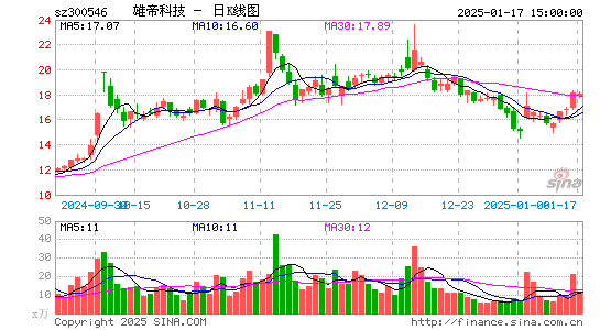 雄帝科技