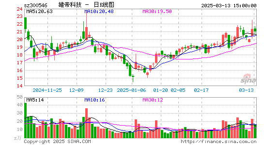 雄帝科技