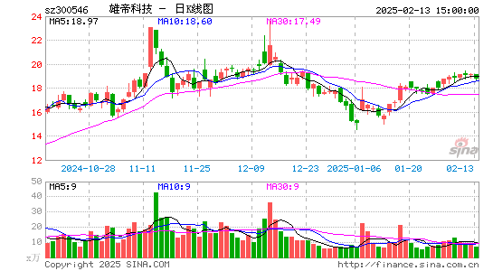 雄帝科技