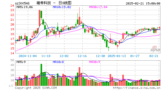 雄帝科技