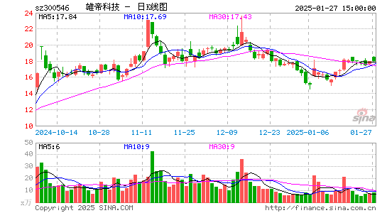 雄帝科技