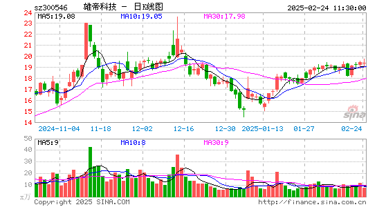 雄帝科技