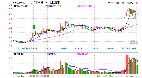 川环科技