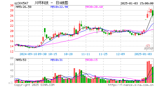 川环科技