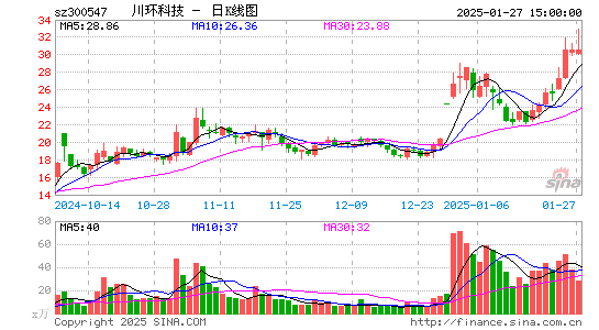 川环科技