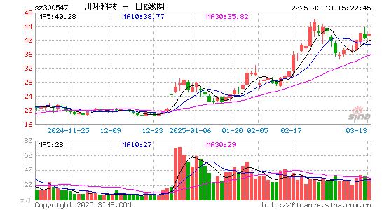 川环科技