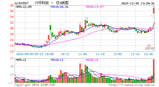 川环科技