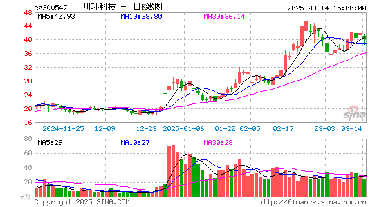 川环科技