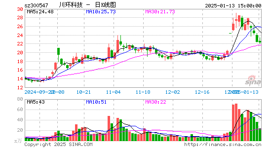 川环科技