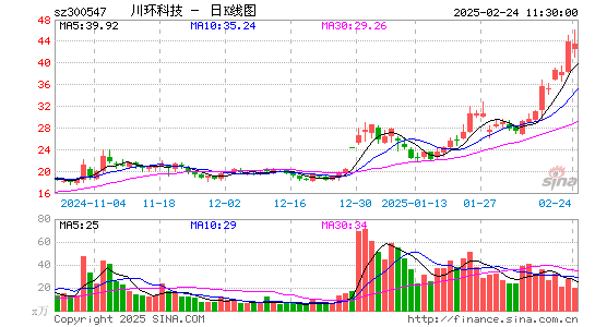 川环科技