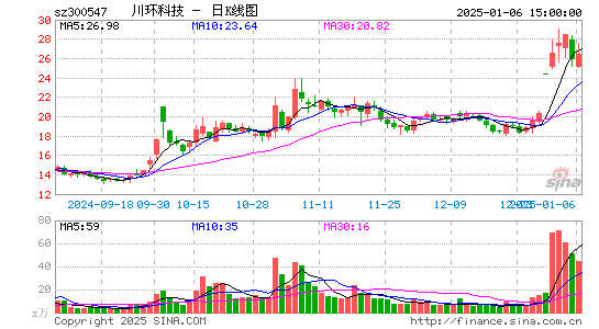 川环科技