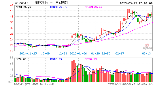 川环科技