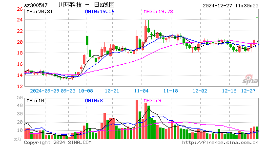 川环科技