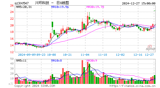 川环科技